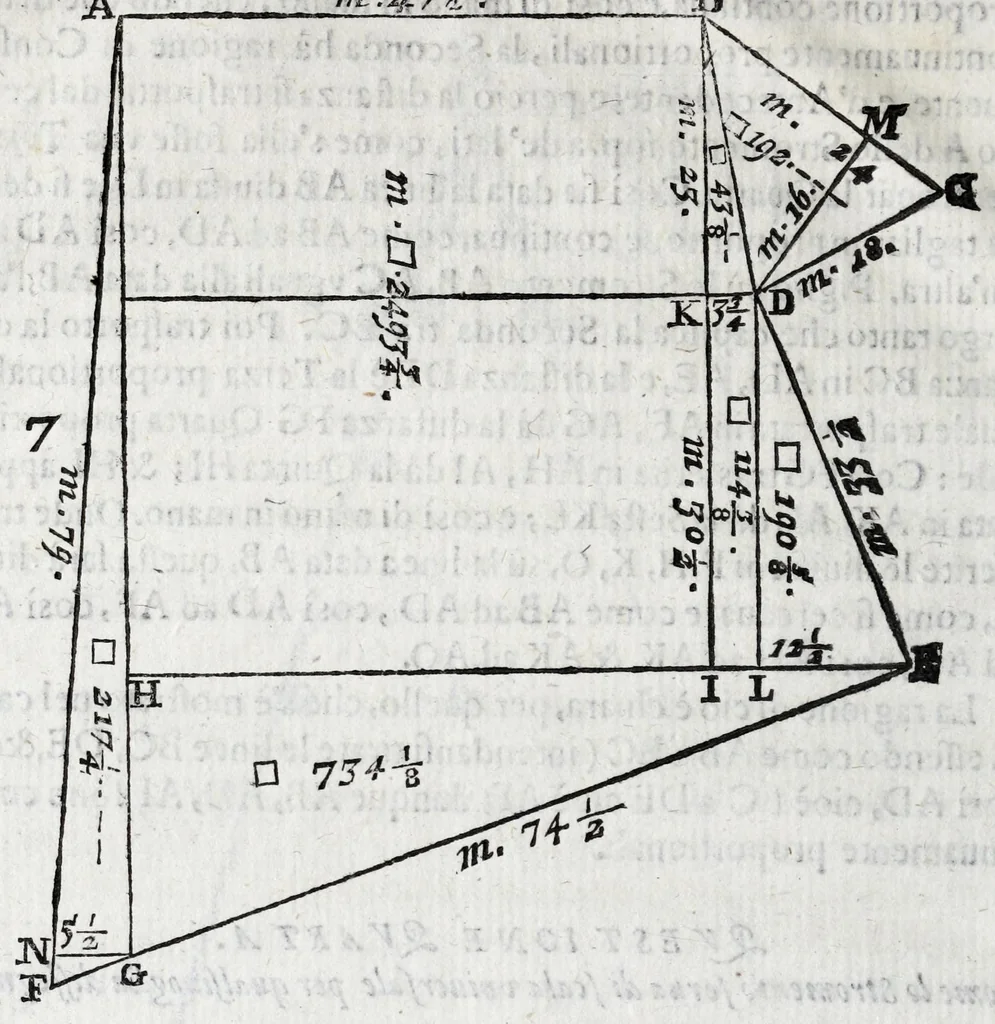 An illustration from Fabrica, et vso del compasso di proportione : doue insegna à gli artefici il modo di fare in esso le necessarie diuisioni, e con varij problemi vsuali mostra l'vtilità di questo stromento, 1664, leaf 30