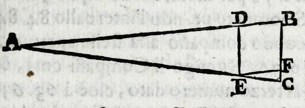An illustration from Fabrica, et vso del compasso di proportione : doue insegna à gli artefici il modo di fare in esso le necessarie diuisioni, e con varij problemi vsuali mostra l'vtilità di questo stromento, 1664, leaf 45