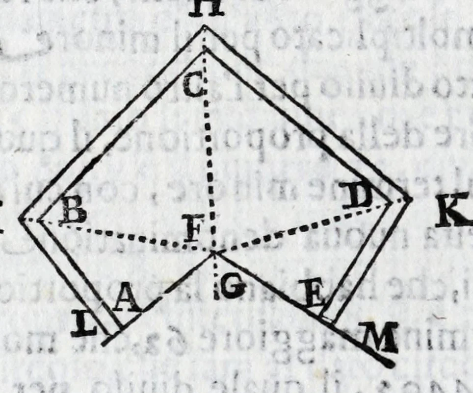 An illustration from Fabrica, et vso del compasso di proportione : doue insegna à gli artefici il modo di fare in esso le necessarie diuisioni, e con varij problemi vsuali mostra l'vtilità di questo stromento, 1664, leaf 82