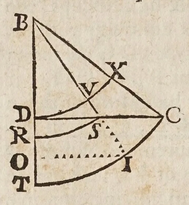 An illustration from Fabrica, et vso del compasso di proportione : doue insegna à gli artefici il modo di fare in esso le necessarie diuisioni, e con varij problemi vsuali mostra l'vtilità di questo stromento, 1664, leaf 112
