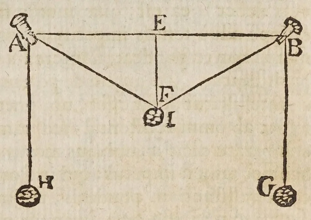An illustration from Fabrica, et vso del compasso di proportione : doue insegna à gli artefici il modo di fare in esso le necessarie diuisioni, e con varij problemi vsuali mostra l'vtilità di questo stromento, 1664, leaf 197