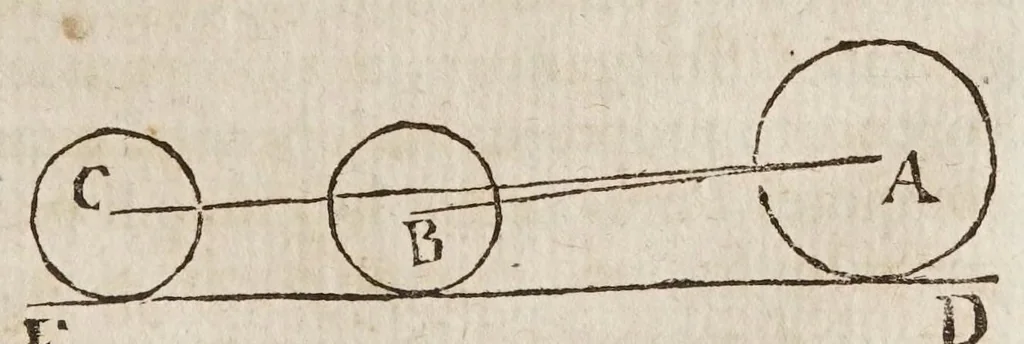 An illustration from Fabrica, et vso del compasso di proportione : doue insegna à gli artefici il modo di fare in esso le necessarie diuisioni, e con varij problemi vsuali mostra l'vtilità di questo stromento, 1664, leaf 227