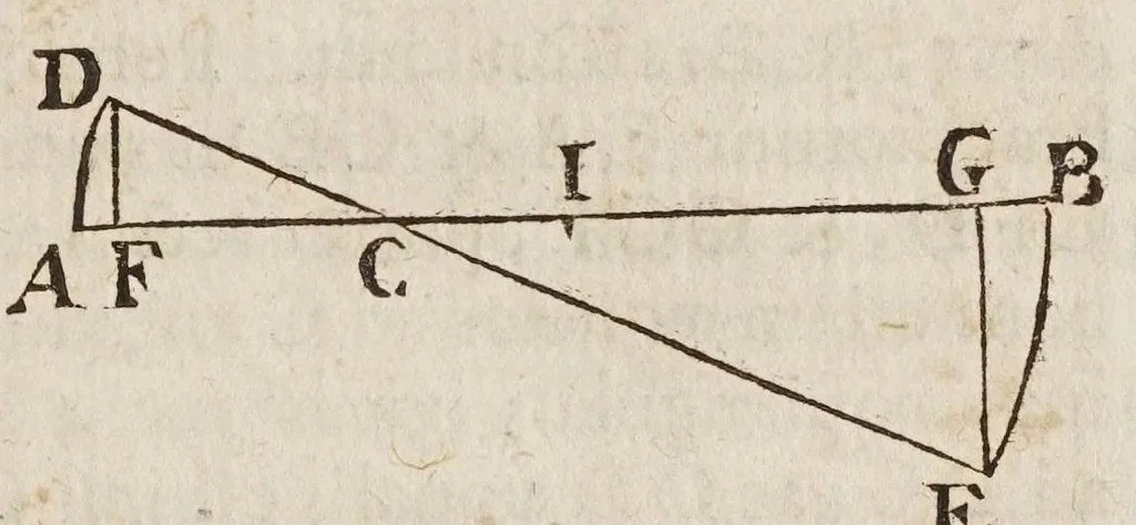 An illustration from Fabrica, et vso del compasso di proportione : doue insegna à gli artefici il modo di fare in esso le necessarie diuisioni, e con varij problemi vsuali mostra l'vtilità di questo stromento, 1664, leaf 255