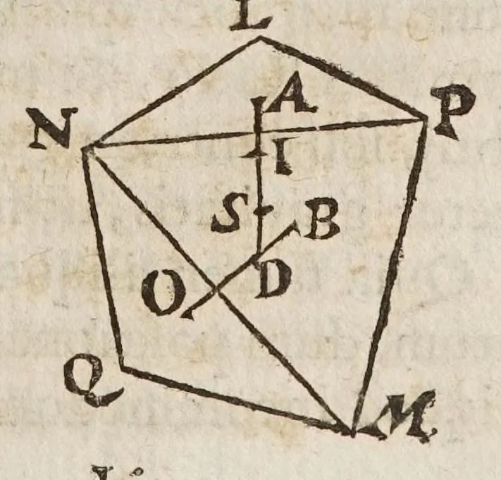 An illustration from Fabrica, et vso del compasso di proportione : doue insegna à gli artefici il modo di fare in esso le necessarie diuisioni, e con varij problemi vsuali mostra l'vtilità di questo stromento, 1664, leaf 271