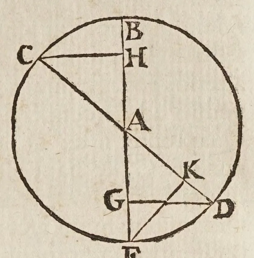 An illustration from Fabrica, et vso del compasso di proportione : doue insegna à gli artefici il modo di fare in esso le necessarie diuisioni, e con varij problemi vsuali mostra l'vtilità di questo stromento, 1664, leaf 281