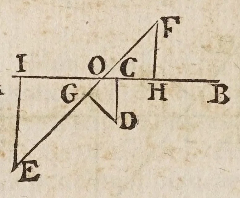 An illustration from Fabrica, et vso del compasso di proportione : doue insegna à gli artefici il modo di fare in esso le necessarie diuisioni, e con varij problemi vsuali mostra l'vtilità di questo stromento, 1664, leaf 286