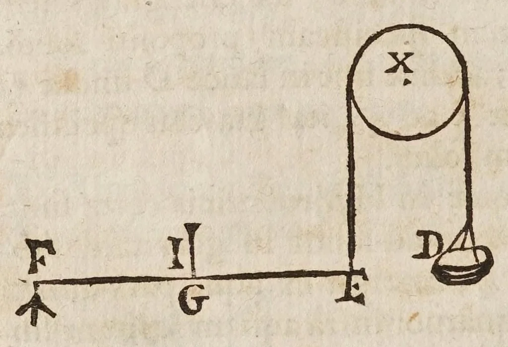 An illustration from Fabrica, et vso del compasso di proportione : doue insegna à gli artefici il modo di fare in esso le necessarie diuisioni, e con varij problemi vsuali mostra l'vtilità di questo stromento, 1664, leaf 334