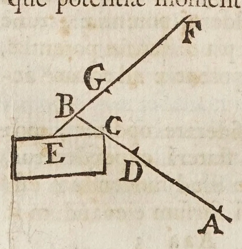 An illustration from Fabrica, et vso del compasso di proportione : doue insegna à gli artefici il modo di fare in esso le necessarie diuisioni, e con varij problemi vsuali mostra l'vtilità di questo stromento, 1664, leaf 394