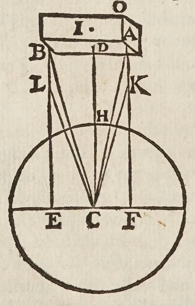 An illustration from Fabrica, et vso del compasso di proportione : doue insegna à gli artefici il modo di fare in esso le necessarie diuisioni, e con varij problemi vsuali mostra l'vtilità di questo stromento, 1664, leaf 40