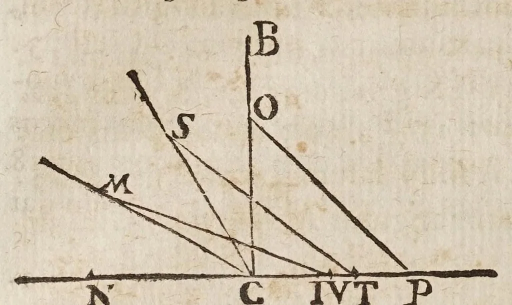 An illustration from Fabrica, et vso del compasso di proportione : doue insegna à gli artefici il modo di fare in esso le necessarie diuisioni, e con varij problemi vsuali mostra l'vtilità di questo stromento, 1664, leaf 424