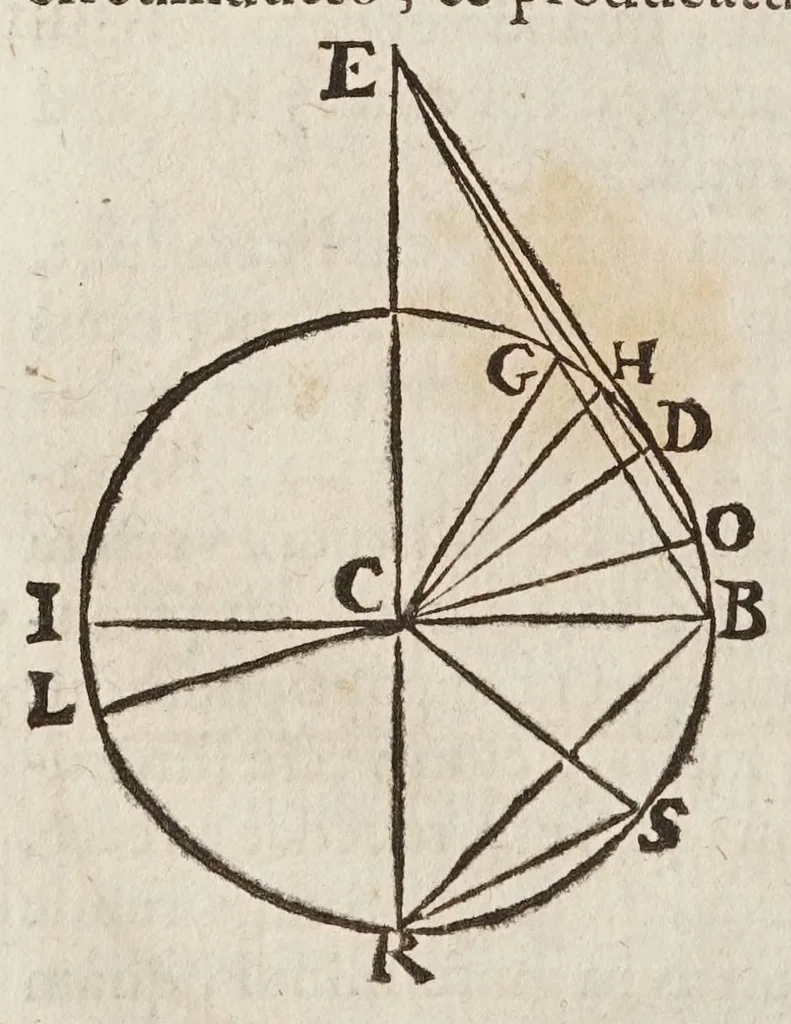 An illustration from Fabrica, et vso del compasso di proportione : doue insegna à gli artefici il modo di fare in esso le necessarie diuisioni, e con varij problemi vsuali mostra l'vtilità di questo stromento, 1664, leaf 432