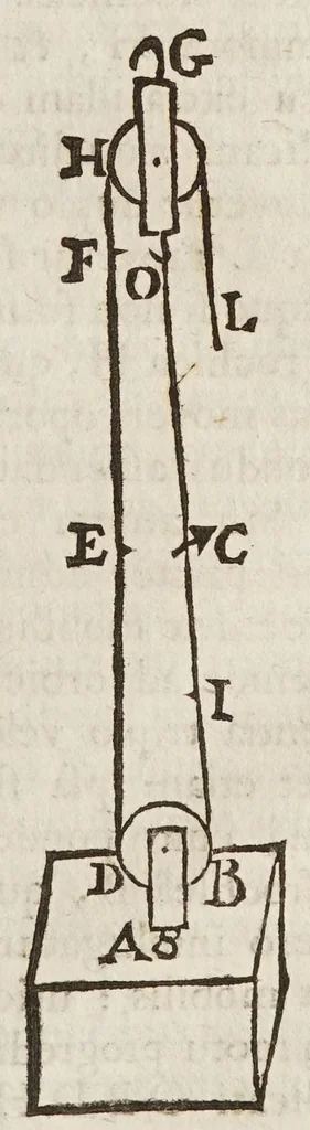 An illustration from Fabrica, et vso del compasso di proportione : doue insegna à gli artefici il modo di fare in esso le necessarie diuisioni, e con varij problemi vsuali mostra l'vtilità di questo stromento, 1664, leaf 599