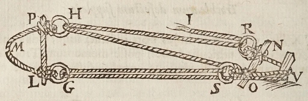 An illustration from Fabrica, et vso del compasso di proportione : doue insegna à gli artefici il modo di fare in esso le necessarie diuisioni, e con varij problemi vsuali mostra l'vtilità di questo stromento, 1664, leaf 652