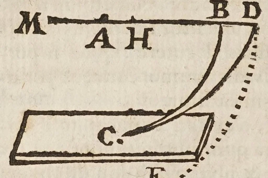 An illustration from Fabrica, et vso del compasso di proportione : doue insegna à gli artefici il modo di fare in esso le necessarie diuisioni, e con varij problemi vsuali mostra l'vtilità di questo stromento, 1664, leaf 668