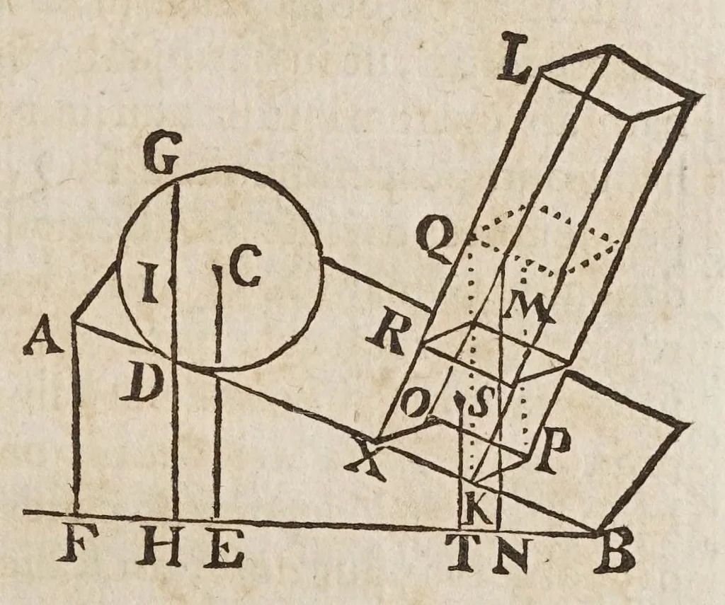 An illustration from Fabrica, et vso del compasso di proportione : doue insegna à gli artefici il modo di fare in esso le necessarie diuisioni, e con varij problemi vsuali mostra l'vtilità di questo stromento, 1664, leaf 67