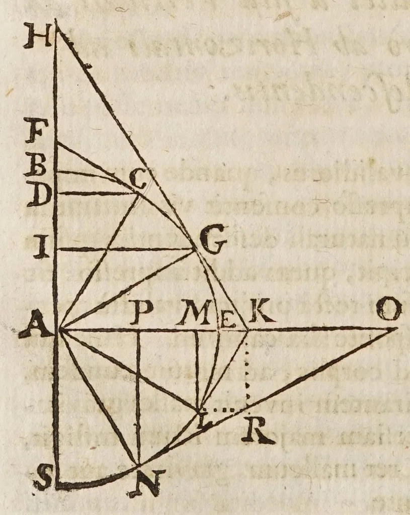 An illustration from Fabrica, et vso del compasso di proportione : doue insegna à gli artefici il modo di fare in esso le necessarie diuisioni, e con varij problemi vsuali mostra l'vtilità di questo stromento, 1664, leaf 718