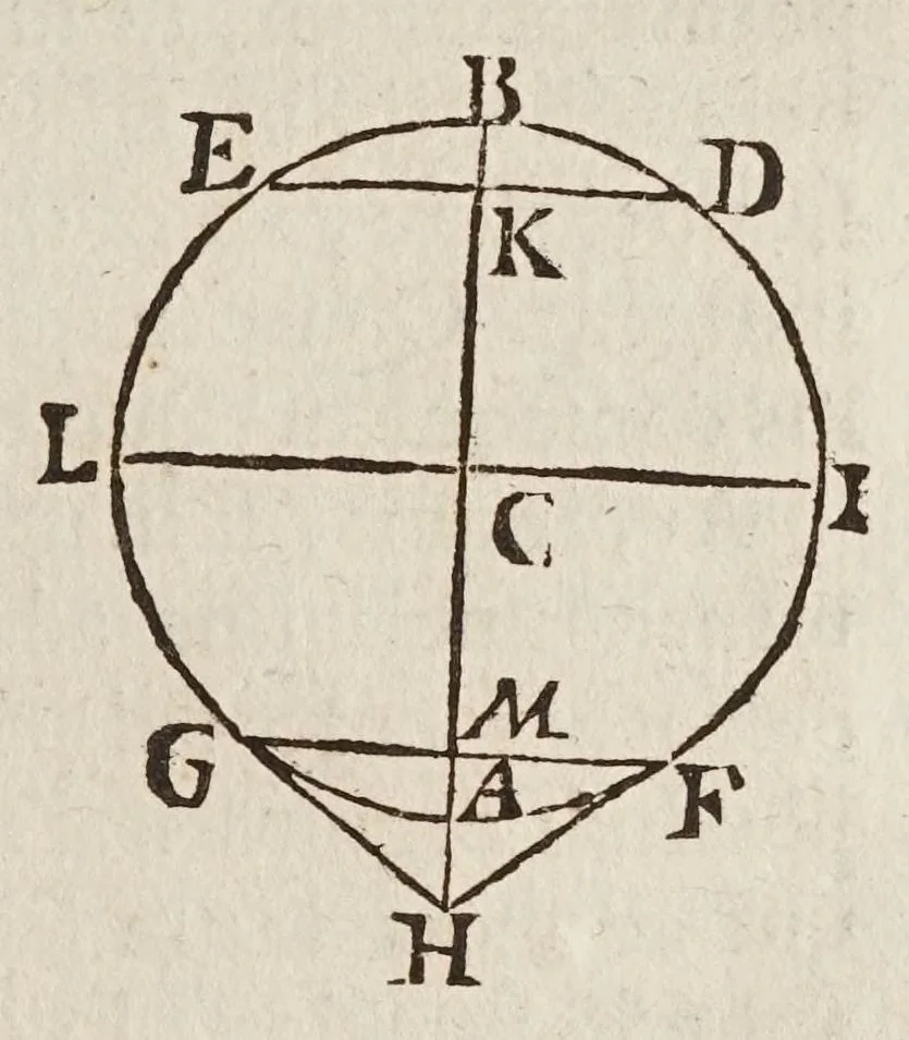 An illustration from Fabrica, et vso del compasso di proportione : doue insegna à gli artefici il modo di fare in esso le necessarie diuisioni, e con varij problemi vsuali mostra l'vtilità di questo stromento, 1664, leaf 91