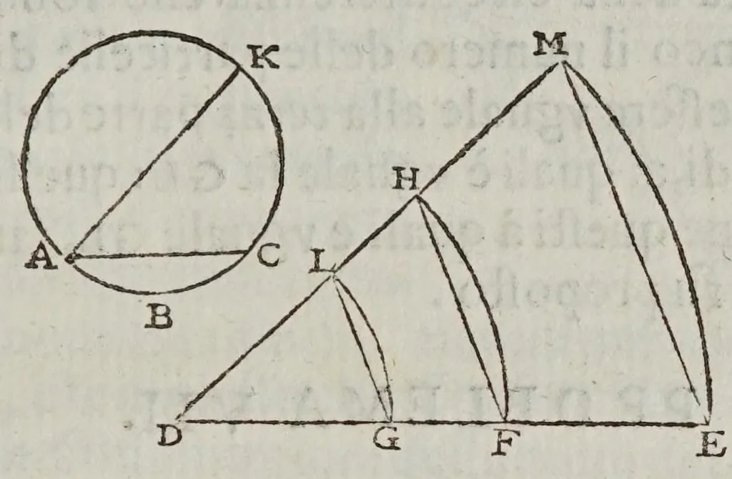 An illustration from Fabrica et vso del compasso polimetro, 1633, leaf 109