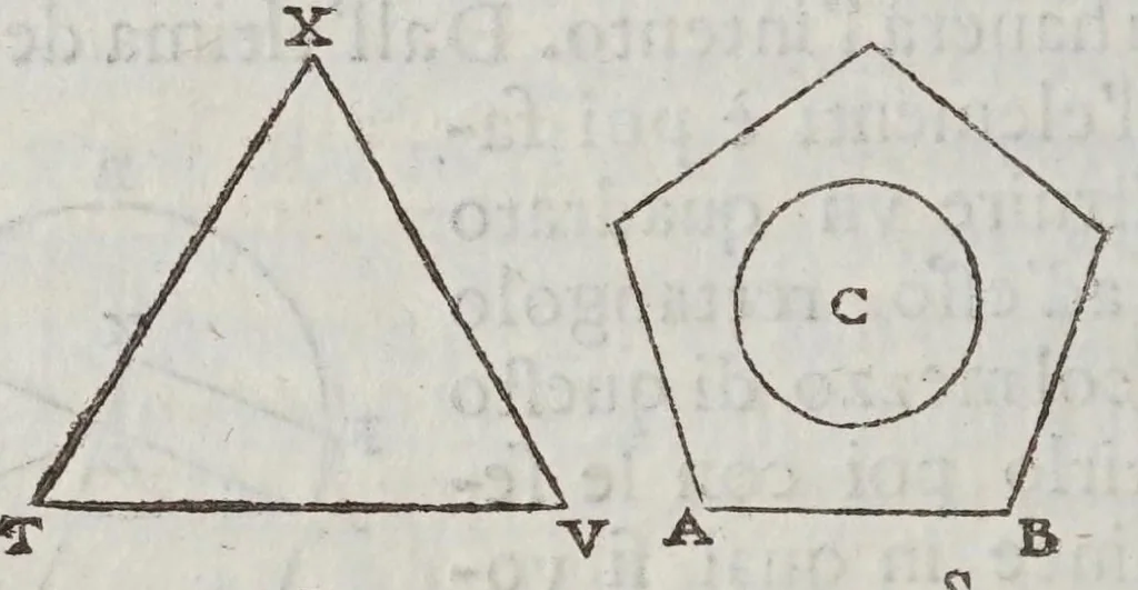 An illustration from Fabrica et vso del compasso polimetro, 1633, leaf 112