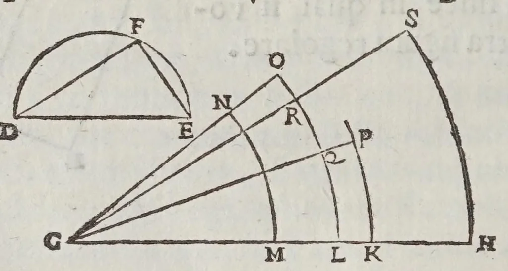An illustration from Fabrica et vso del compasso polimetro, 1633, leaf 112