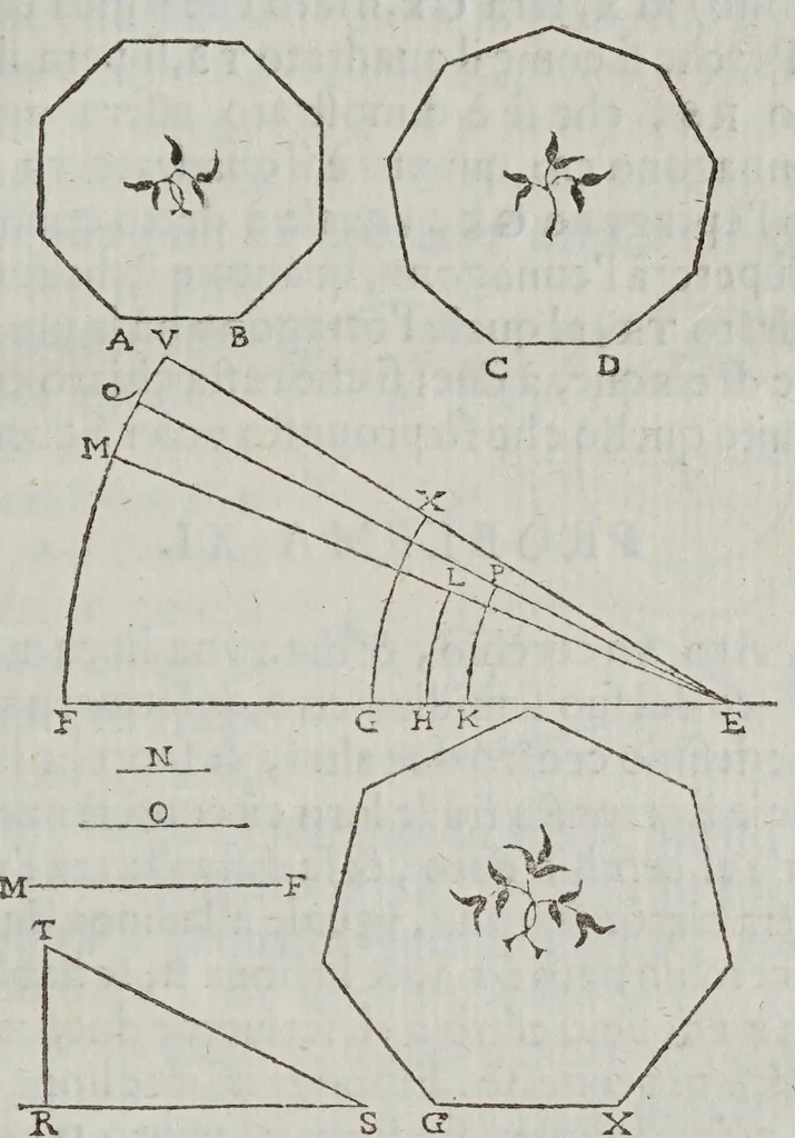 An illustration from Fabrica et vso del compasso polimetro, 1633, leaf 117