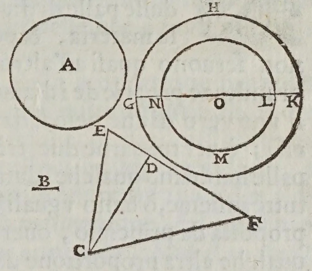 An illustration from Fabrica et vso del compasso polimetro, 1633, leaf 119