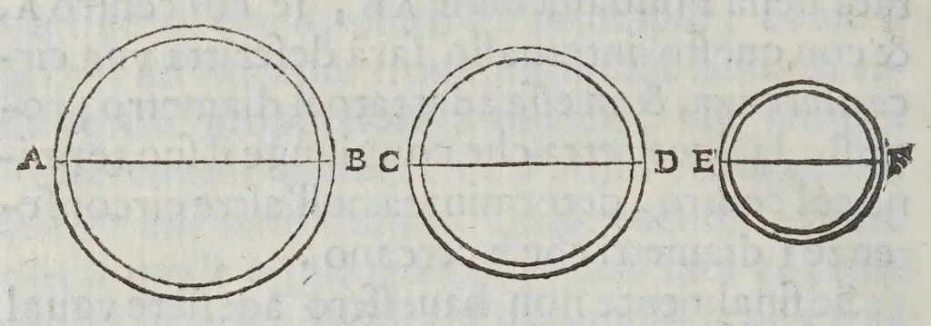 An illustration from Fabrica et vso del compasso polimetro, 1633, leaf 124