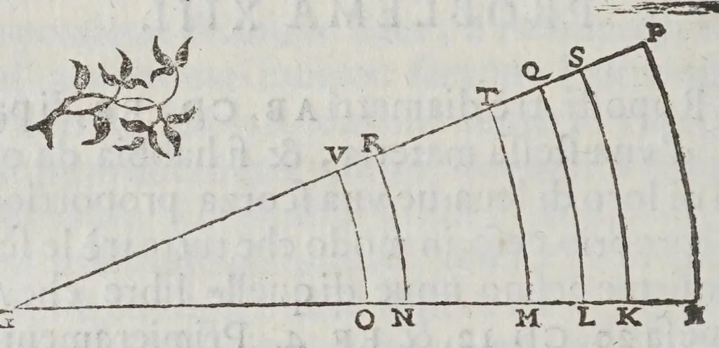 An illustration from Fabrica et vso del compasso polimetro, 1633, leaf 124