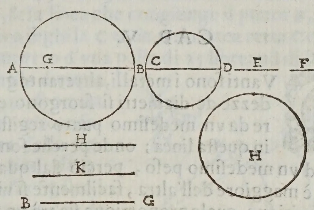 An illustration from Fabrica et vso del compasso polimetro, 1633, leaf 129