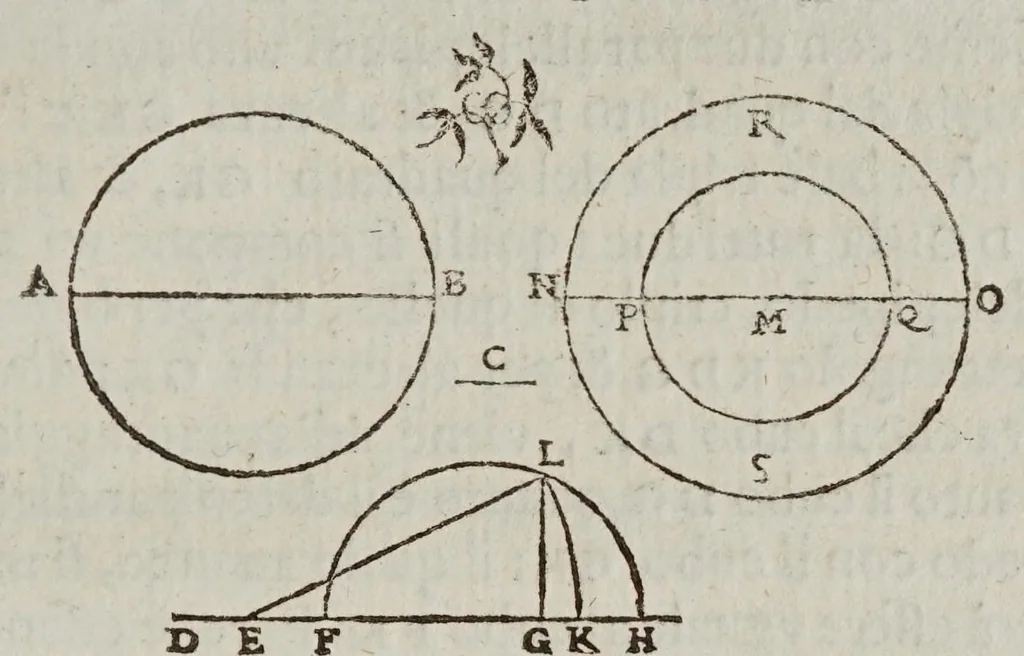 An illustration from Fabrica et vso del compasso polimetro, 1633, leaf 135