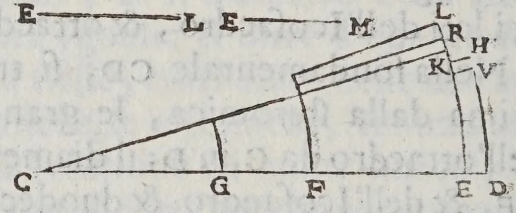 An illustration from Fabrica et vso del compasso polimetro, 1633, leaf 142