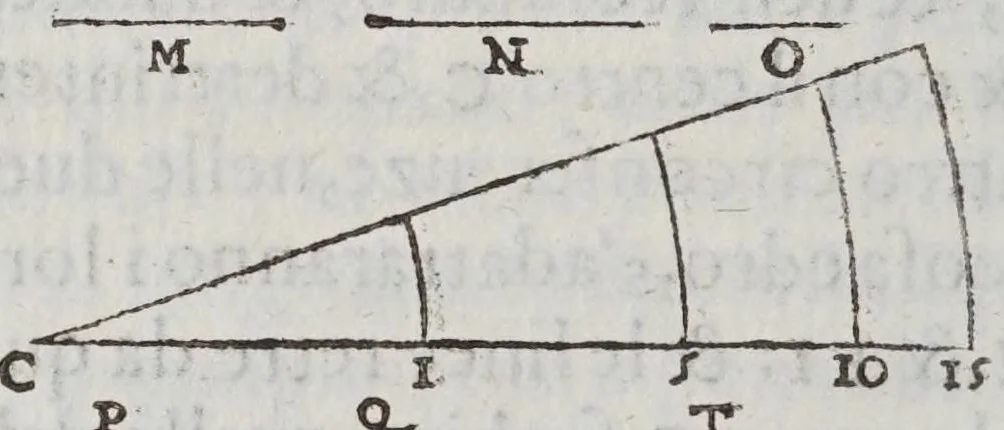 An illustration from Fabrica et vso del compasso polimetro, 1633, leaf 142