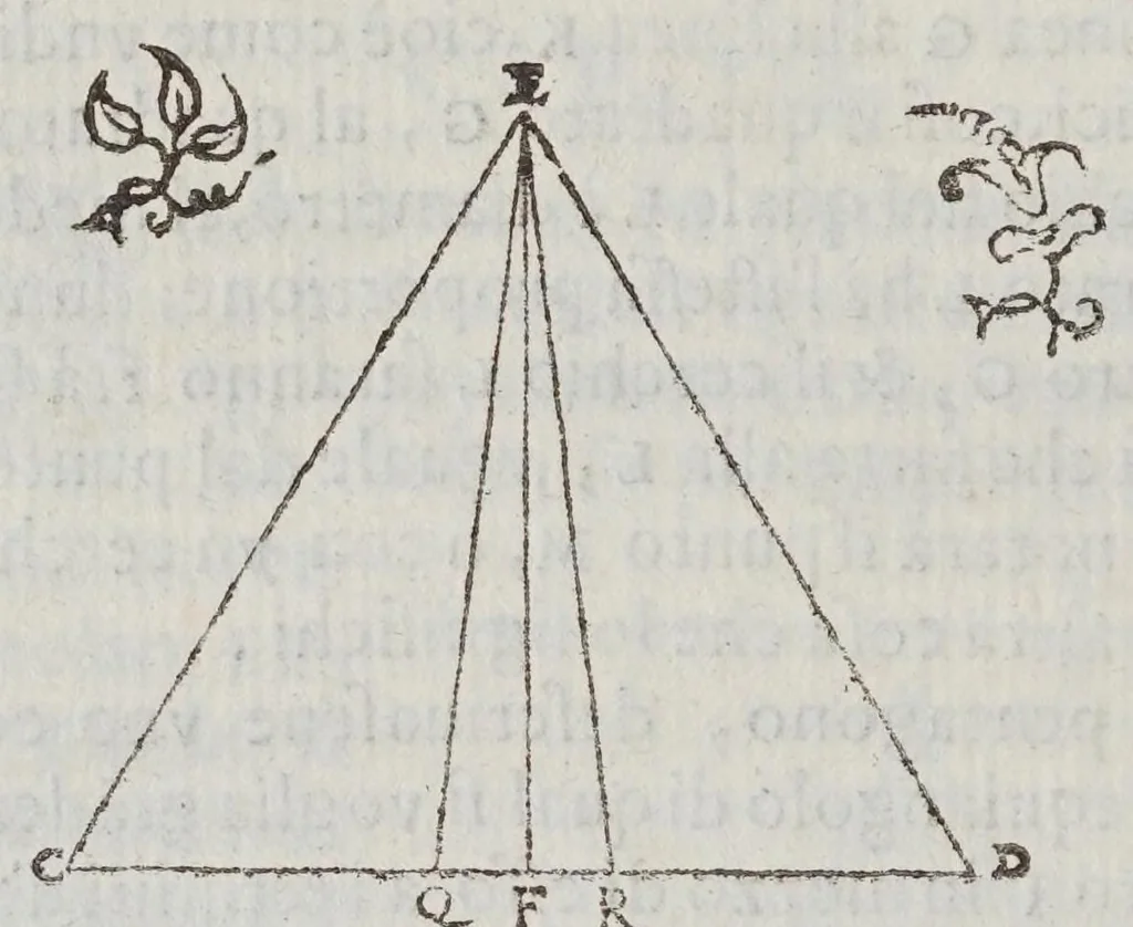 An illustration from Fabrica et vso del compasso polimetro, 1633, leaf 26