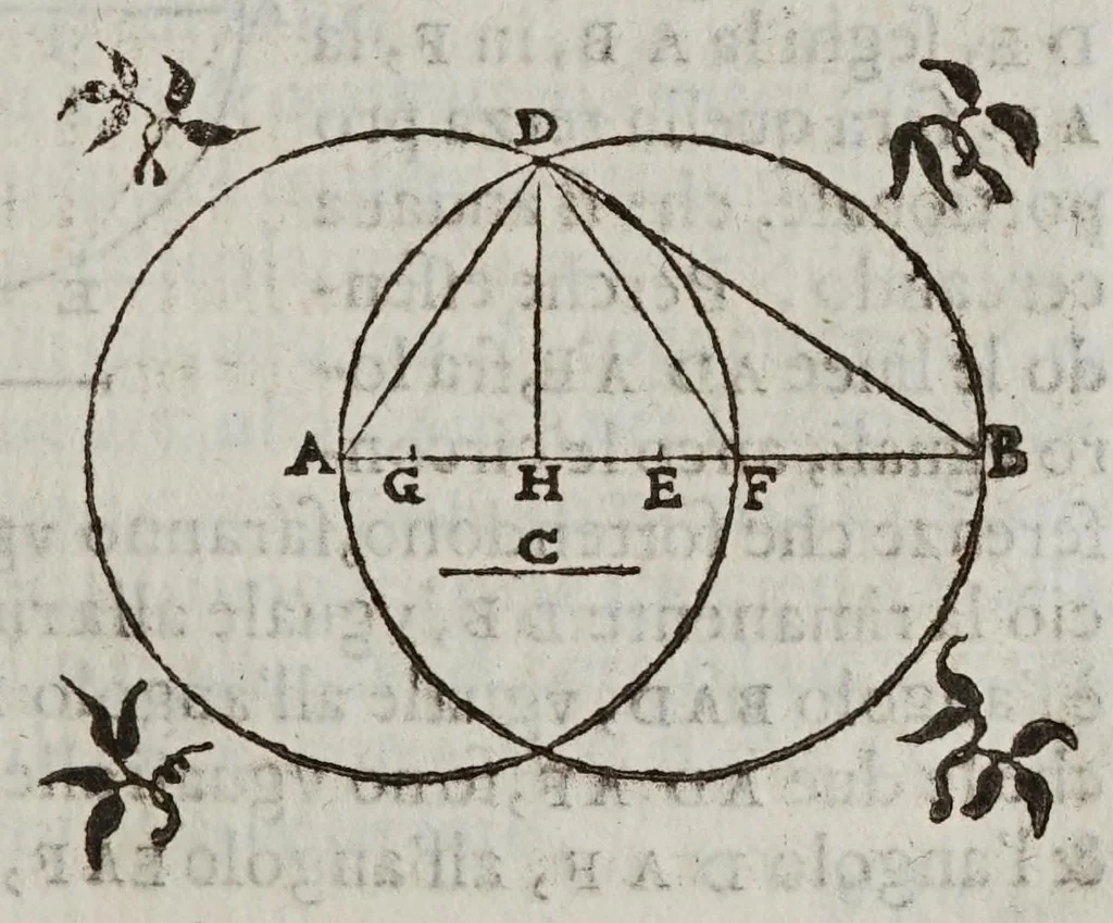 An illustration from Fabrica et vso del compasso polimetro, 1633, leaf 65