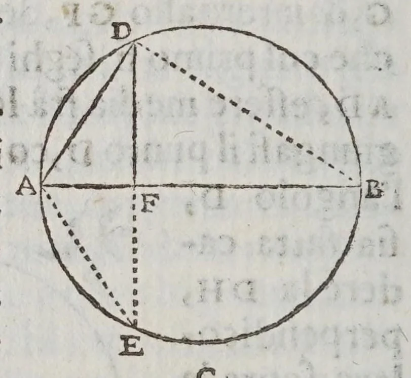 An illustration from Fabrica et vso del compasso polimetro, 1633, leaf 66