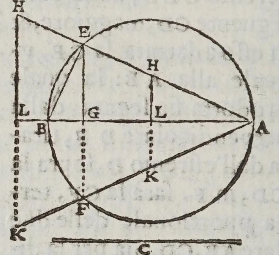 An illustration from Fabrica et vso del compasso polimetro, 1633, leaf 68