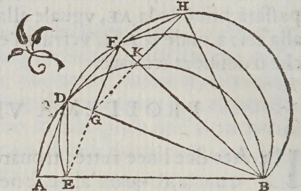 An illustration from Fabrica et vso del compasso polimetro, 1633, leaf 70