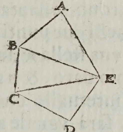 An illustration from Fabrica et vso del compasso polimetro, 1633, leaf 73