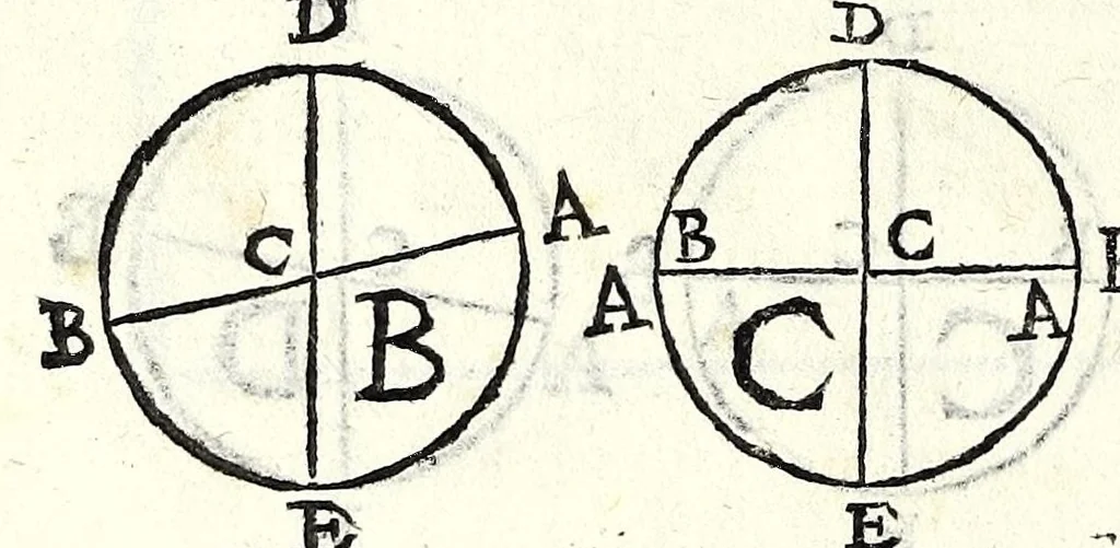 An illustration from Fabrica et vsvs : instrvmenti ad horologiorvm descriptionem peropportvni : accessit ratio describendarvm horarum a meridie & media nocte exquisitissima, & nunquam ante hac in lucem edita, 1586, leaf 108