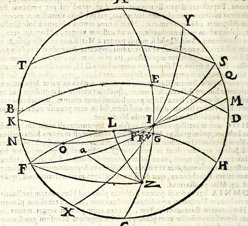 An illustration from Fabrica et vsvs : instrvmenti ad horologiorvm descriptionem peropportvni : accessit ratio describendarvm horarum a meridie & media nocte exquisitissima, & nunquam ante hac in lucem edita, 1586, leaf 114