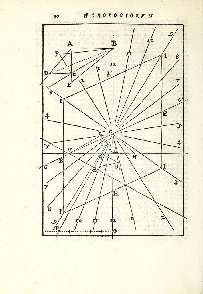 An illustration from Fabrica et vsvs : instrvmenti ad horologiorvm descriptionem peropportvni : accessit ratio describendarvm horarum a meridie & media nocte exquisitissima, & nunquam ante hac in lucem edita, 1586, leaf 38