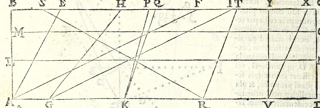 An illustration from Fabrica et vsvs : instrvmenti ad horologiorvm descriptionem peropportvni : accessit ratio describendarvm horarum a meridie & media nocte exquisitissima, & nunquam ante hac in lucem edita, 1586, leaf 48