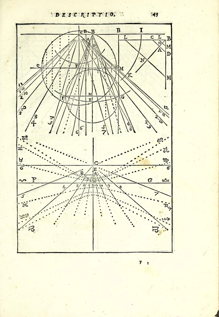 An illustration from Fabrica et vsvs : instrvmenti ad horologiorvm descriptionem peropportvni : accessit ratio describendarvm horarum a meridie & media nocte exquisitissima, & nunquam ante hac in lucem edita, 1586, leaf 51