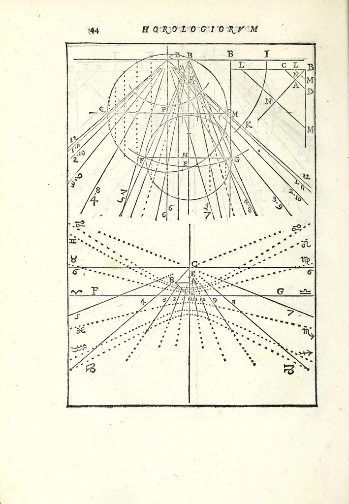 An illustration from Fabrica et vsvs : instrvmenti ad horologiorvm descriptionem peropportvni : accessit ratio describendarvm horarum a meridie & media nocte exquisitissima, & nunquam ante hac in lucem edita, 1586, leaf 52