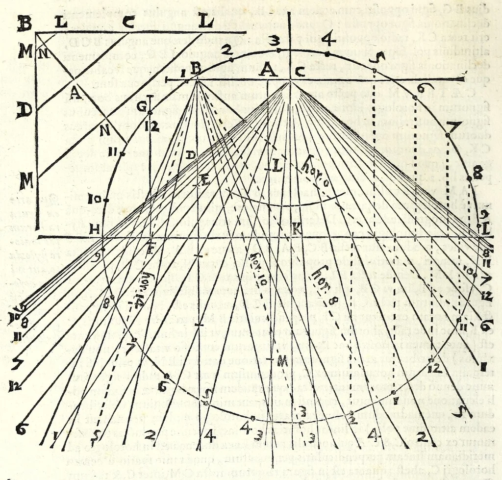 An illustration from Fabrica et vsvs : instrvmenti ad horologiorvm descriptionem peropportvni : accessit ratio describendarvm horarum a meridie & media nocte exquisitissima, & nunquam ante hac in lucem edita, 1586, leaf 56