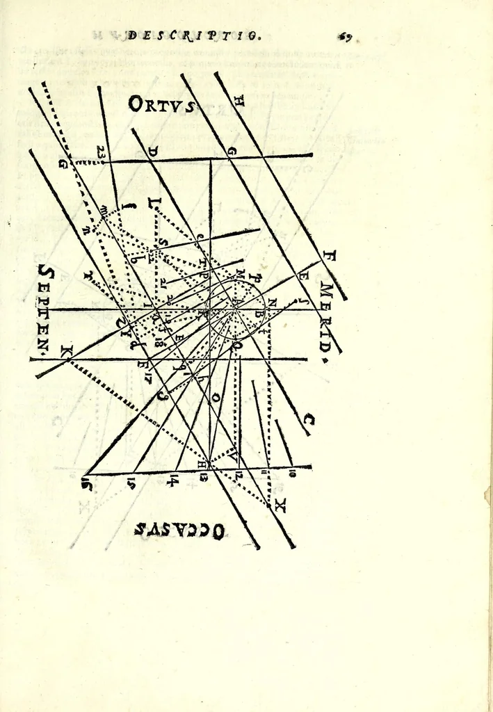 An illustration from Fabrica et vsvs : instrvmenti ad horologiorvm descriptionem peropportvni : accessit ratio describendarvm horarum a meridie & media nocte exquisitissima, & nunquam ante hac in lucem edita, 1586, leaf 77