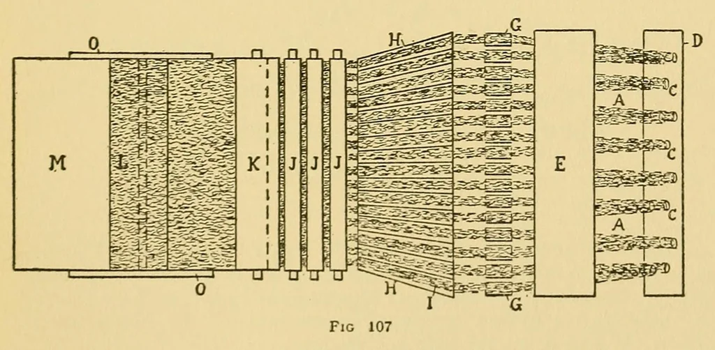 An illustration from Fabric analysis; covering wool, worsted, silk, cotton, artificial silk, etc. from fiber to finished fabric, 1920, leaf 251