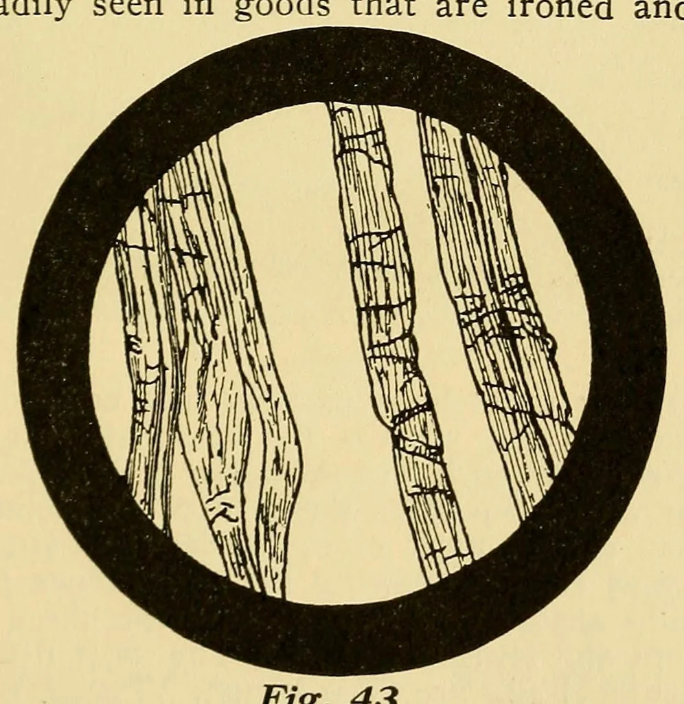 An illustration from Fabric analysis; covering wool, worsted, silk, cotton, artificial silk, etc. from fiber to finished fabric, 1920, leaf 73