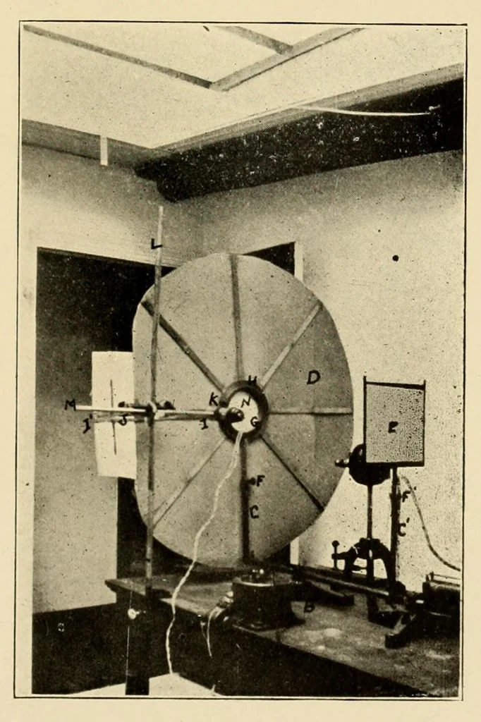 An illustration from The factors that influence the sensitivity of the retina to color : a quantitative study and methods of standardizing, 1913, leaf 109