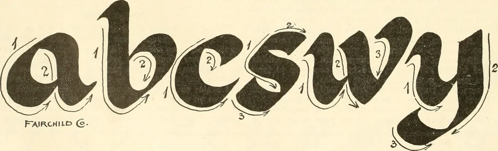 An illustration from Fairchild's rapid letterer and show-card maker, commercial alphabet construction with brush or pen, 1910, leaf 19